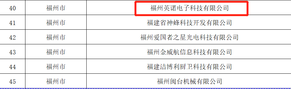 熱烈祝賀福州英諾電子科技有限公司榮獲2023年福建省專精特新中小企業(yè)稱號！